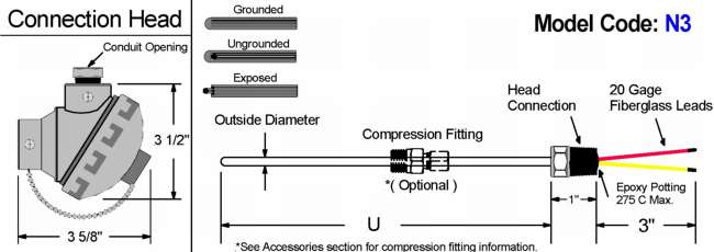 Compression Fitting Mounting Style Diagram
