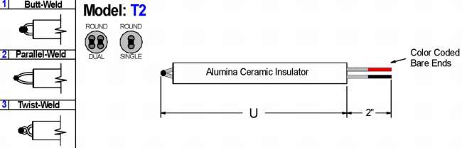 Noble Metal Thermocouple Elements With Ceramic Insulators Diagram