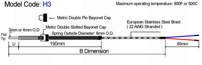 European Fixed Adjustable Bayonet Diagram
