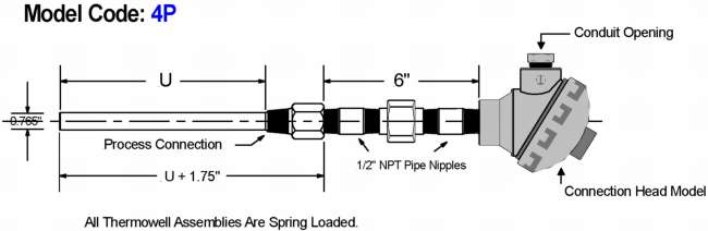 Nipple-Union-Nipple-Thermowell Style Diagram