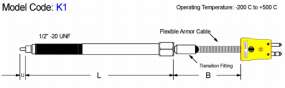 Melt Bolt Thermocouple. Mineral Insulated diagram